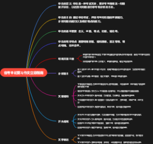 省考申论复习作文立意指南