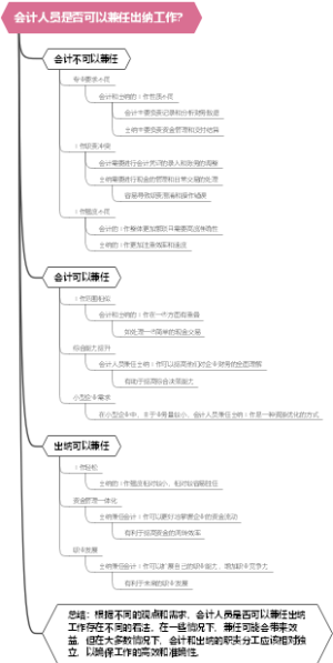 会计人员是否可以兼任出纳工作？