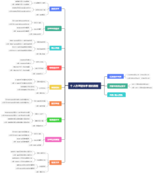 个人办理退休手续的流程