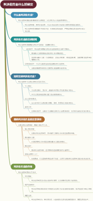 判决处罚金什么时候交