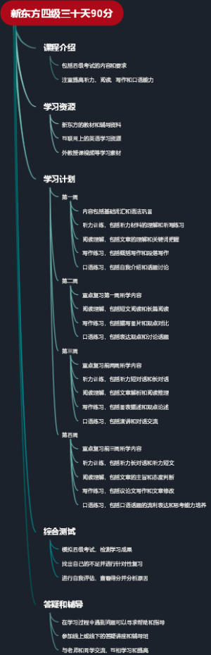 新东方四级三十天90分