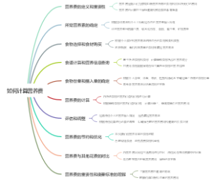 如何计算营养费
