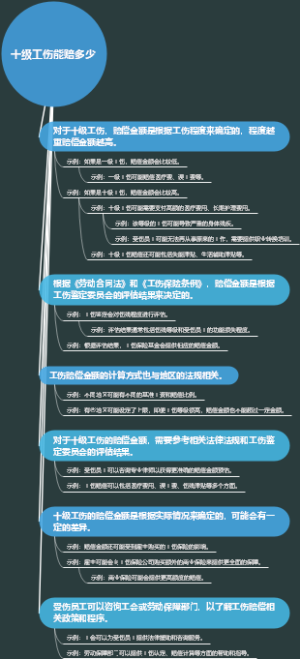 十级工伤能赔多少