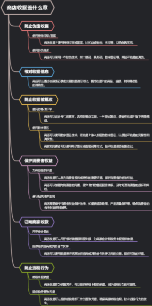 商店收据盖什么章