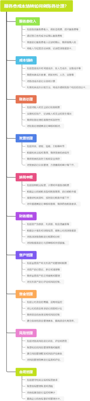 服务费成本结转如何做账务处理？