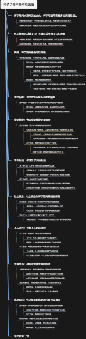 怀孕了是不是不能离婚