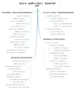 学员分享：我都考上公务员了，难道你还考不上吗？