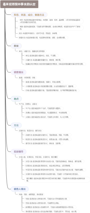 毒品犯罪案件事实的认定