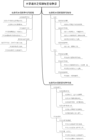 大学语文之石崇与王恺争豪