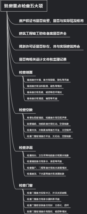 验房重点检查五大项