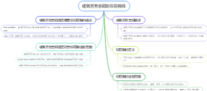 建筑劳务合同交印花税吗