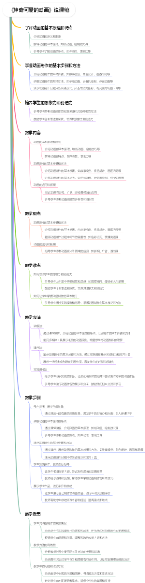 《神奇可爱的动画》说课稿