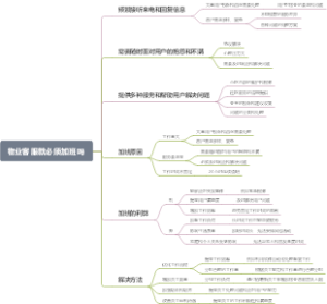 物业客服就必须加班吗