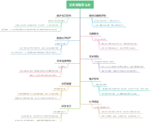 丈夫出轨怎么办