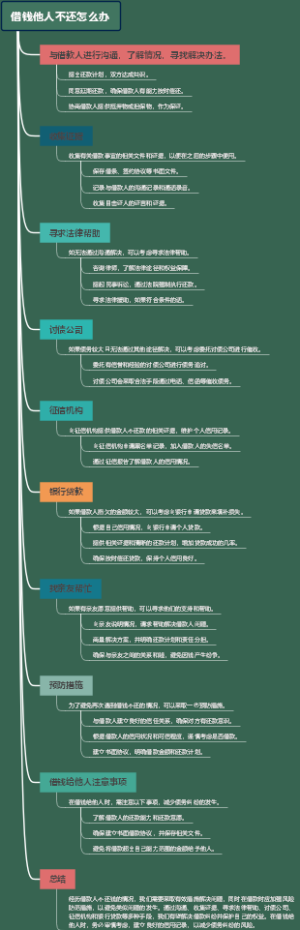 借钱他人不还怎么办