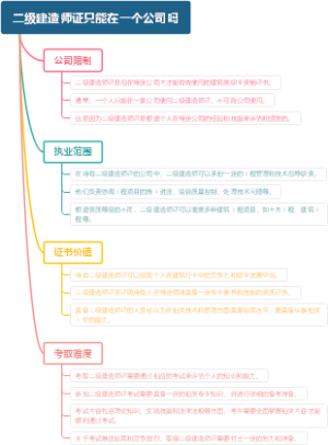 二级建造师证只能在一个公司吗