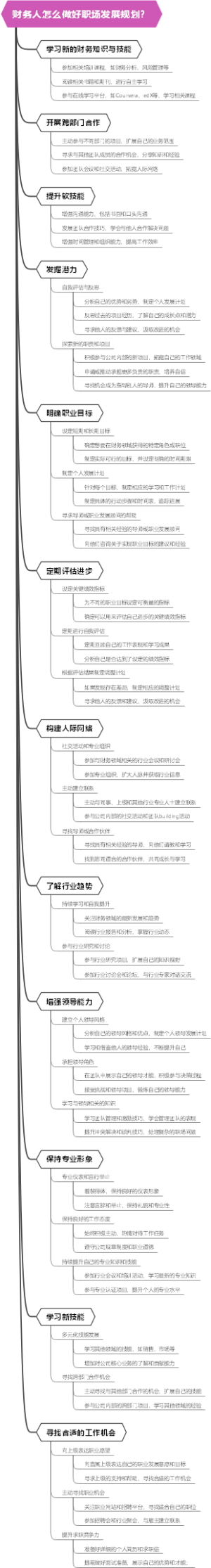 财务人怎么做好职场发展规划？