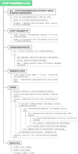 无形资产减值准备是什么科目