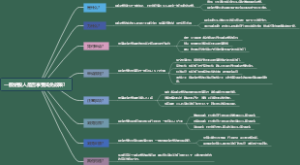 一般纳税人是否享受减免政策？
