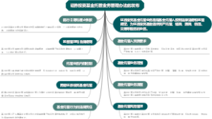 证券投资基金托管业务管理办法的发布