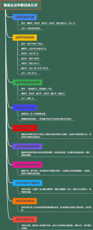 国家法定节假日共几天