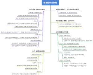结婚证补办快吗
