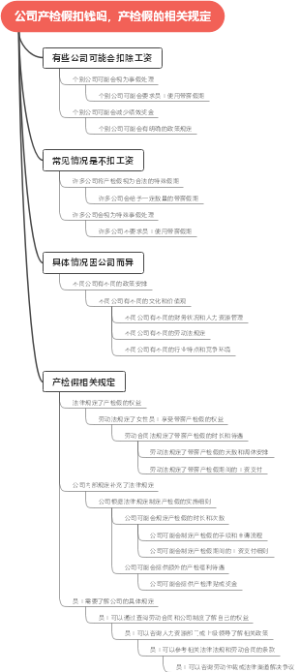 公司产检假扣钱吗，产检假的相关规定