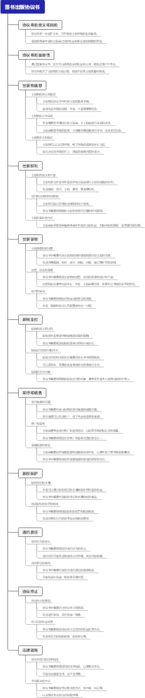 图书出版协议书