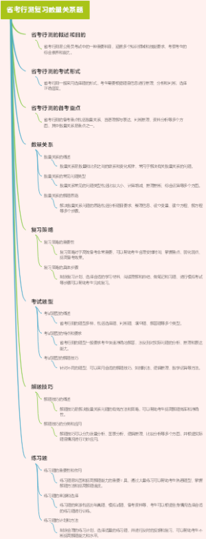 省考行测复习数量关系题