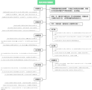 海关关税术语解析