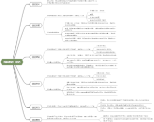 民事诉讼：送达