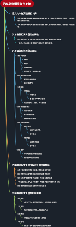 汽车融资租赁如何上牌