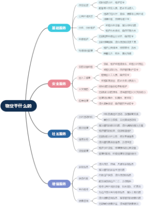 物业干什么的