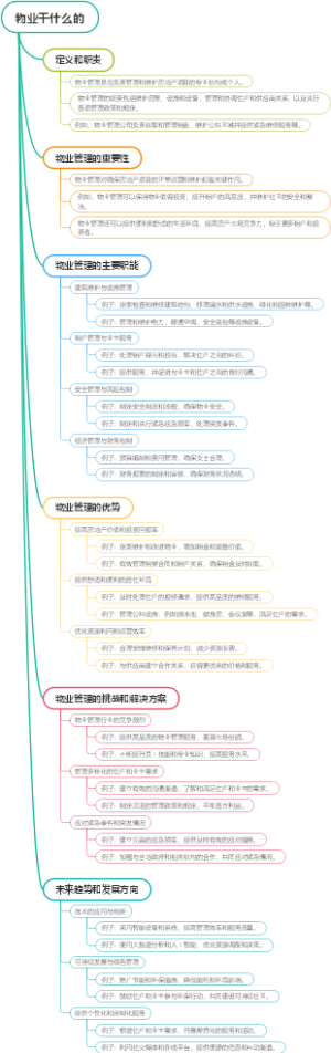 物业干什么的
