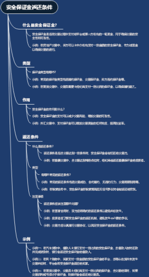 安全保证金返还条件