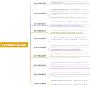 山东省环境噪声污染防治条例