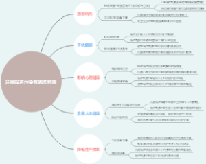 环境噪声污染有哪些危害