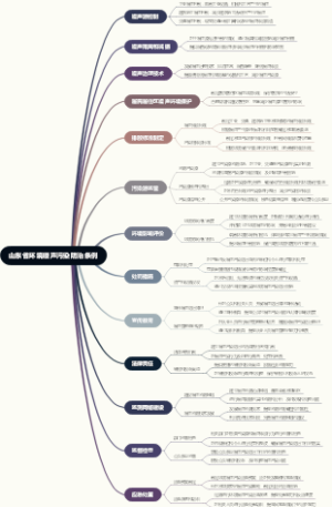 山东省环境噪声污染防治条例