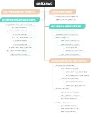 录用童工怎么办