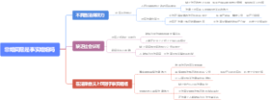 非婚同居是事实婚姻吗