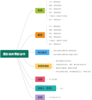 增加抚养费起诉书