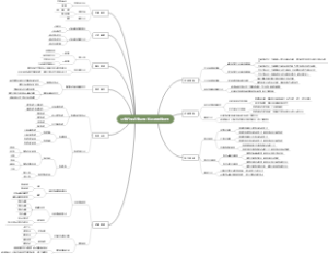 公考行测必考题型知识点思维导图