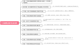 汽车抵押给银行可以贷款吗