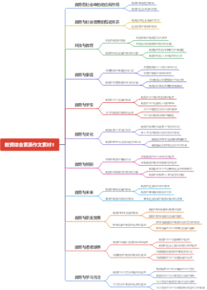 教资综合素质作文素材3