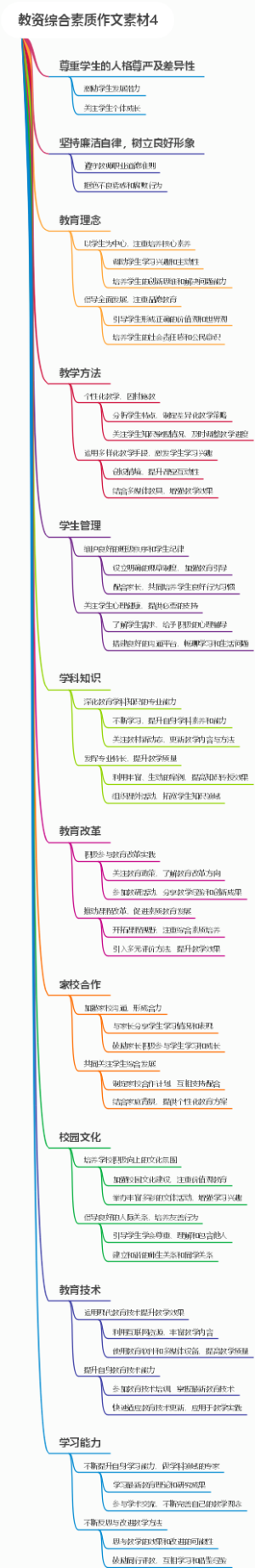 教资综合素质作文素材4