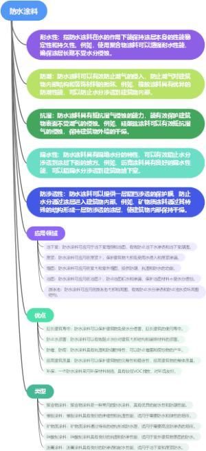 防水涂料