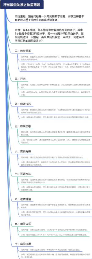 行测数量关系之抽屉问题