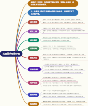 抗日战争思维导图