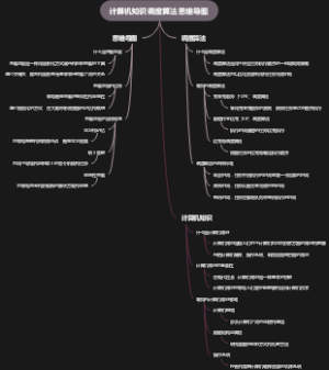 计算机知识调度算法思维导图