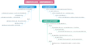 公租房拆迁怎么补偿，公租房和廉租房是什么